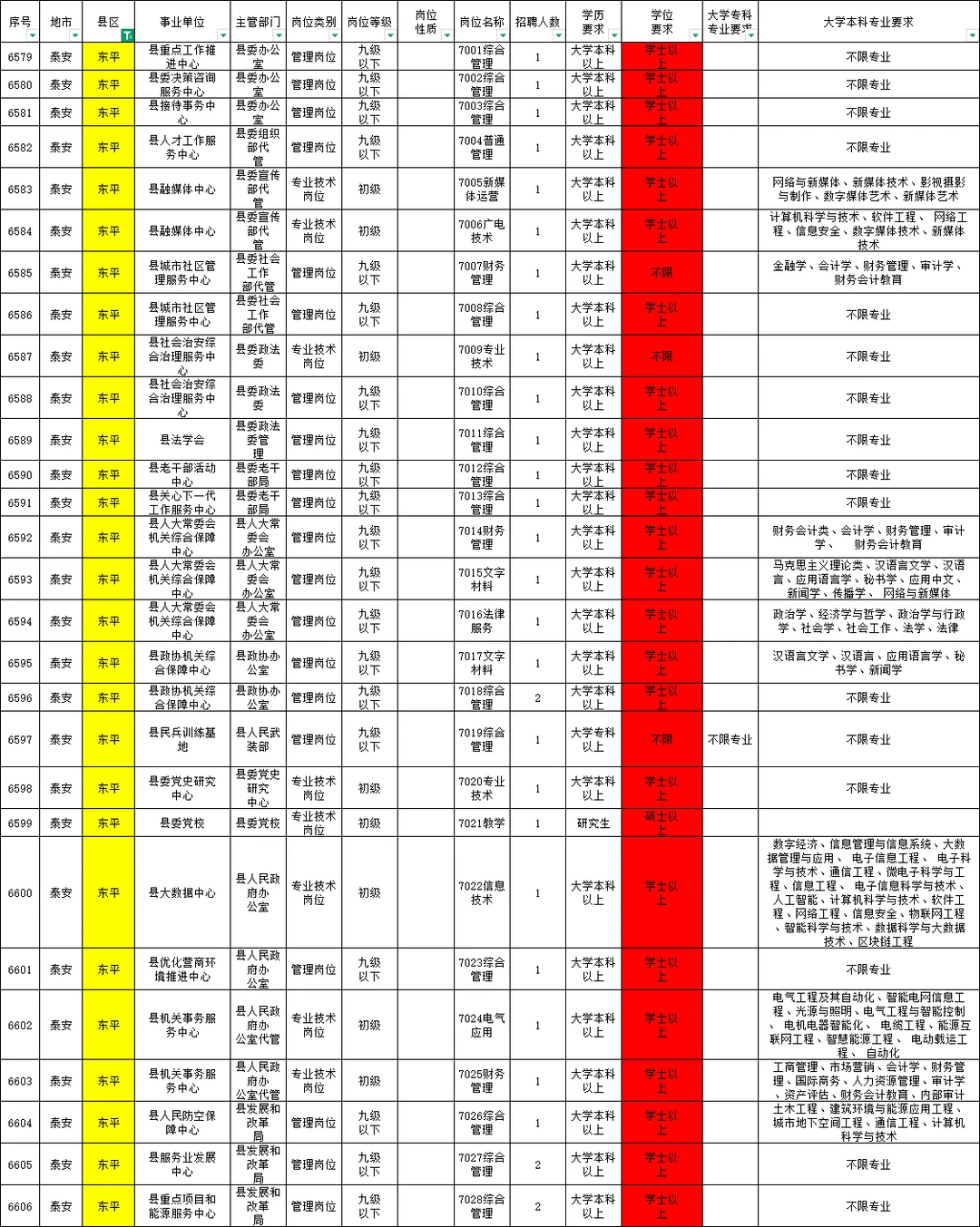 泰安东平事业单位岗位表速看！超多岗
