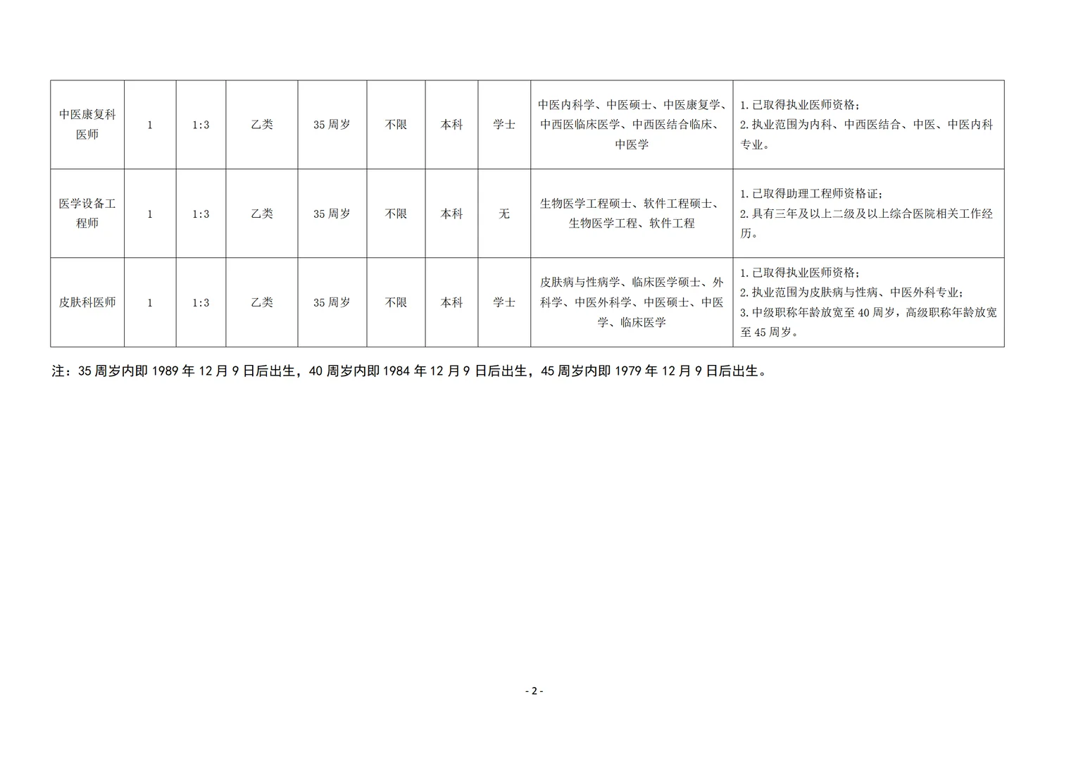 来了！2025长沙县卫健系统招聘58人