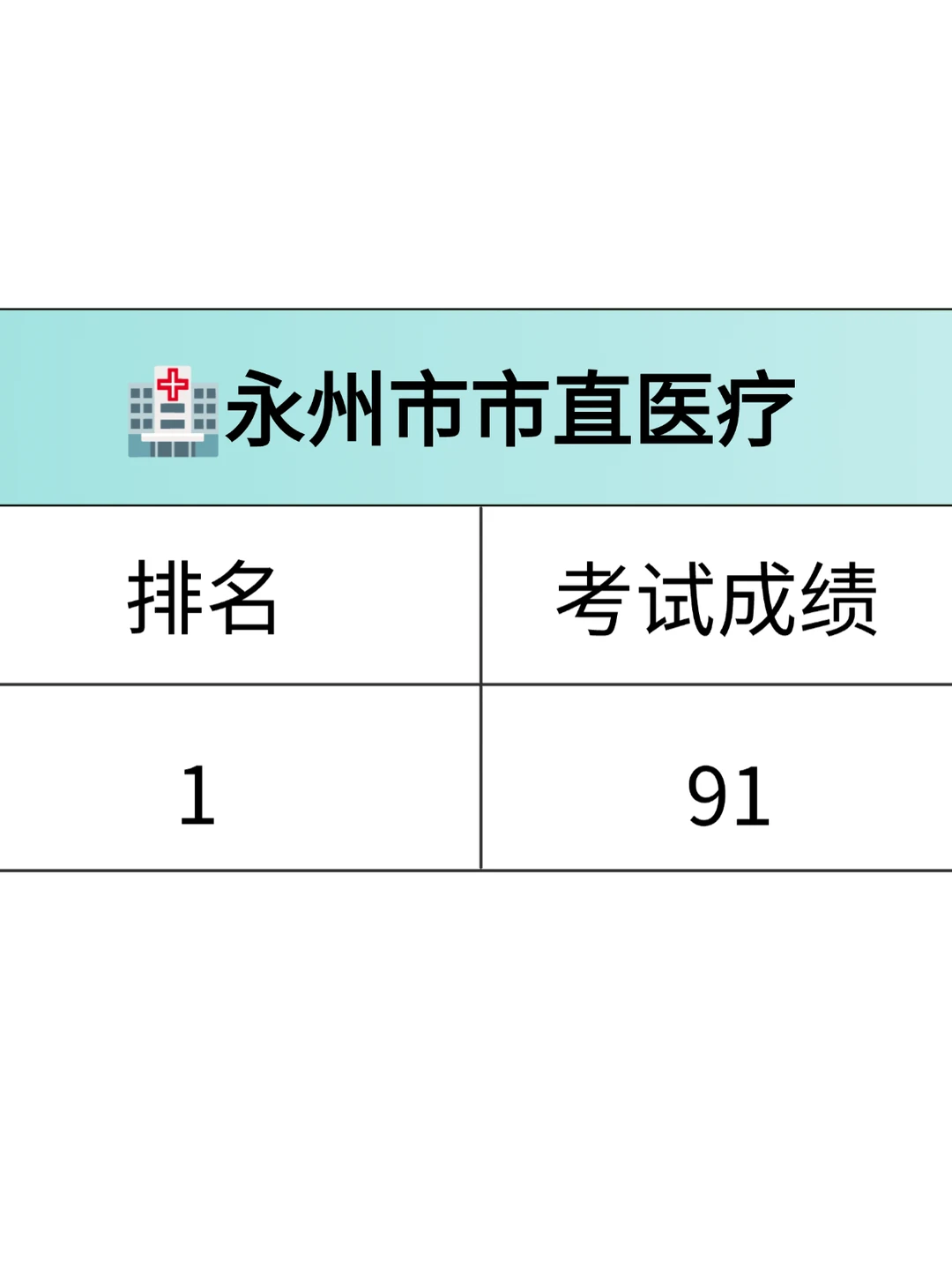 🏥永州市市直医疗（差生上岸版）