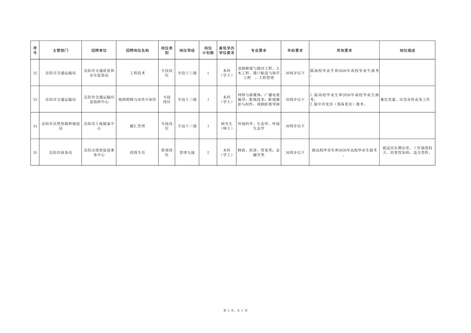 招37人，全额事业编！25湖南岳阳市直事业单位