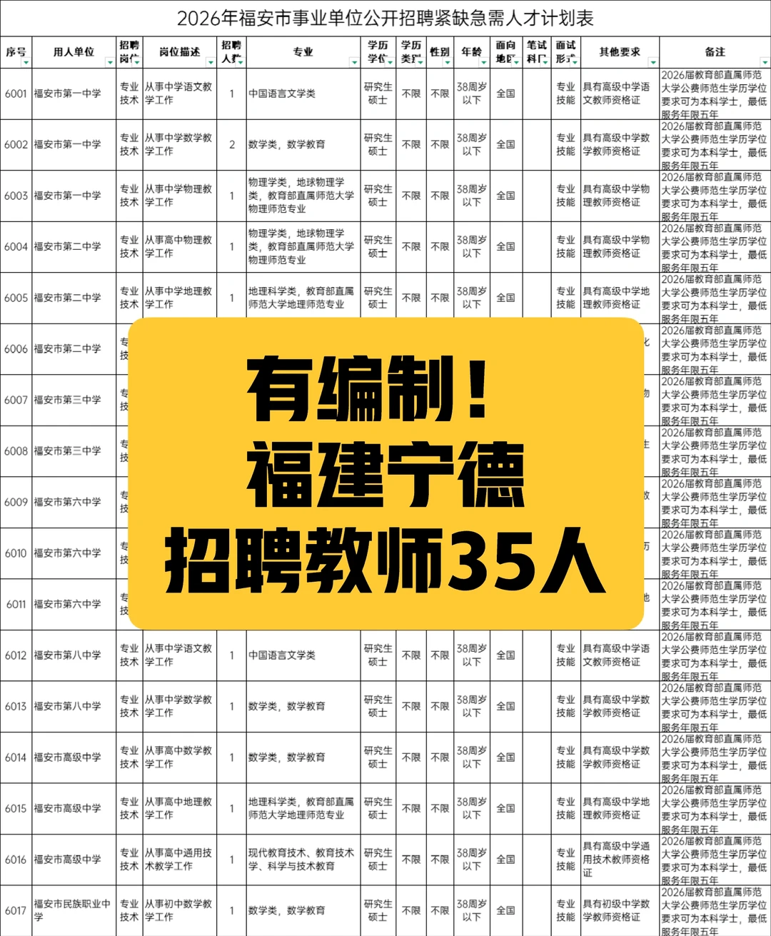 有编制！福建宁德招聘教师35名，不限户籍