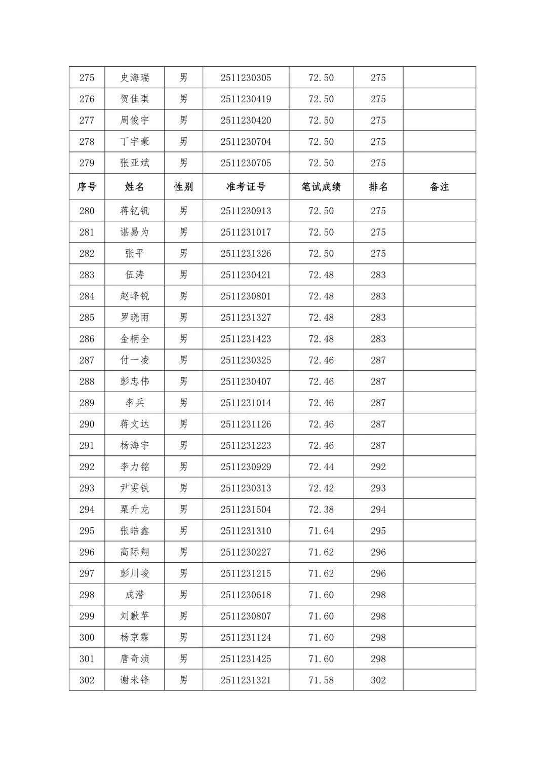 速查笔试成绩！25年怀化市局公开招聘辅警！