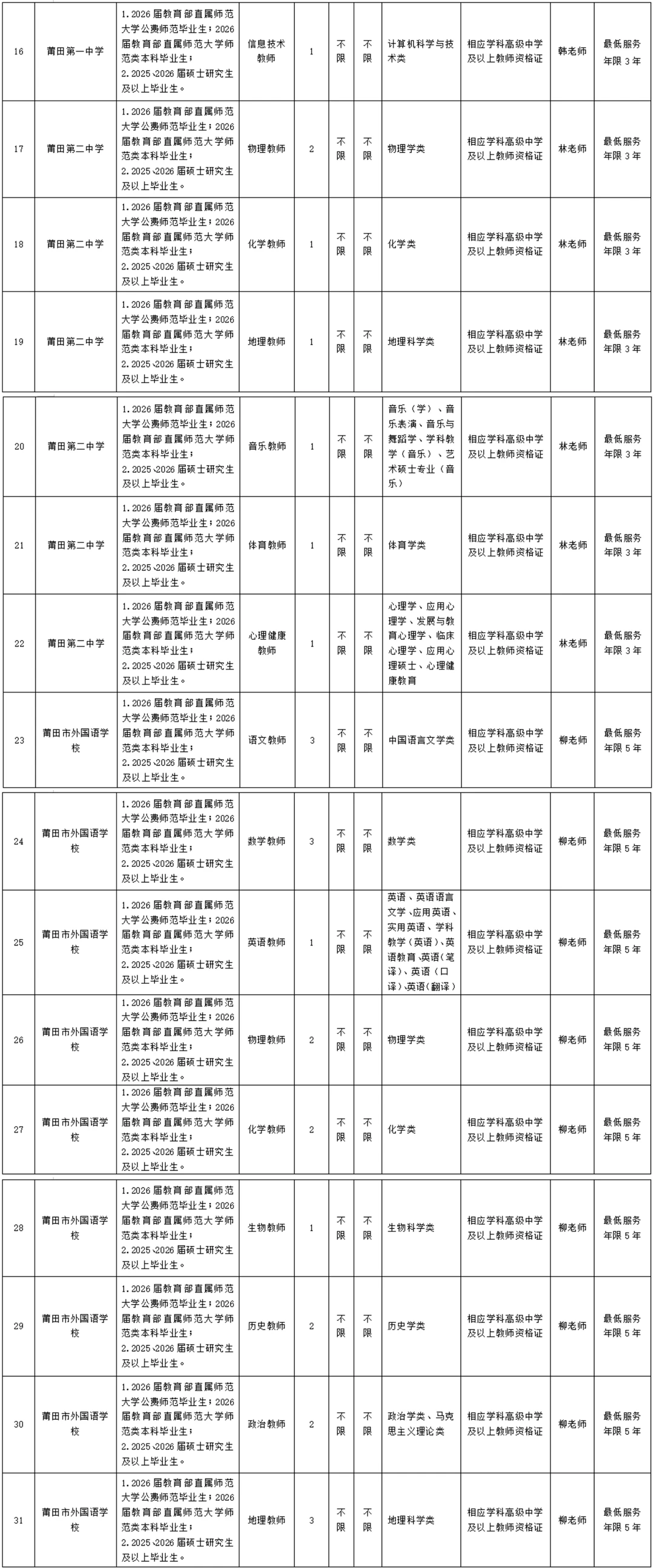 招86名编内教师！莆田市市直学校！