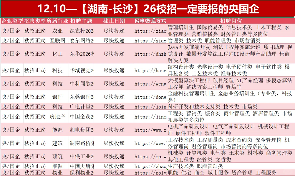 12.10-【湖南-长沙】可以投的央国企