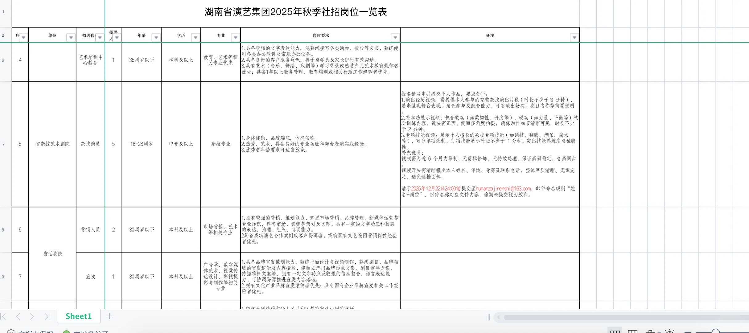 国企17人！湖南省演艺集团2025年秋季社招
