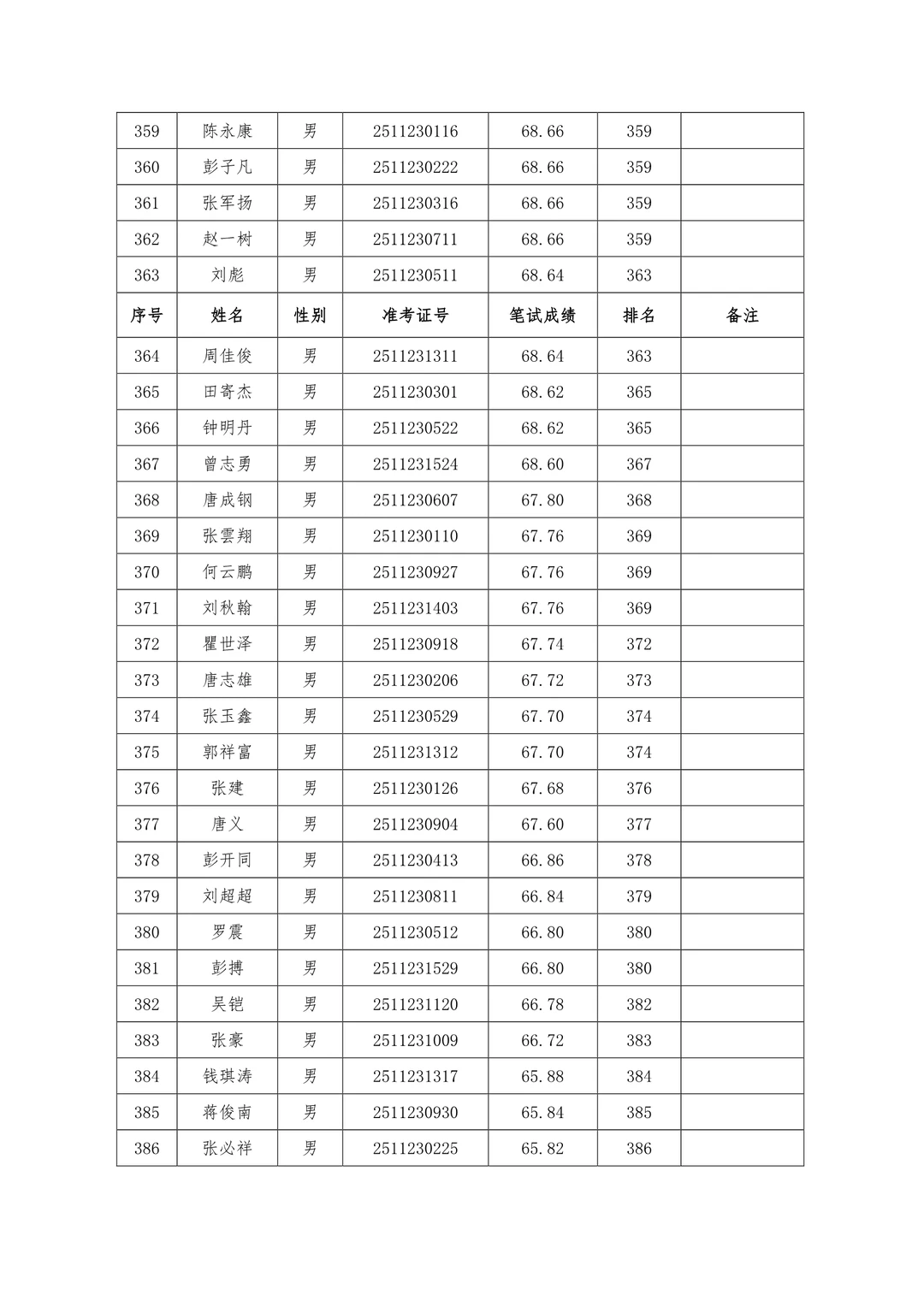 速查笔试成绩！25年怀化市局公开招聘辅警！