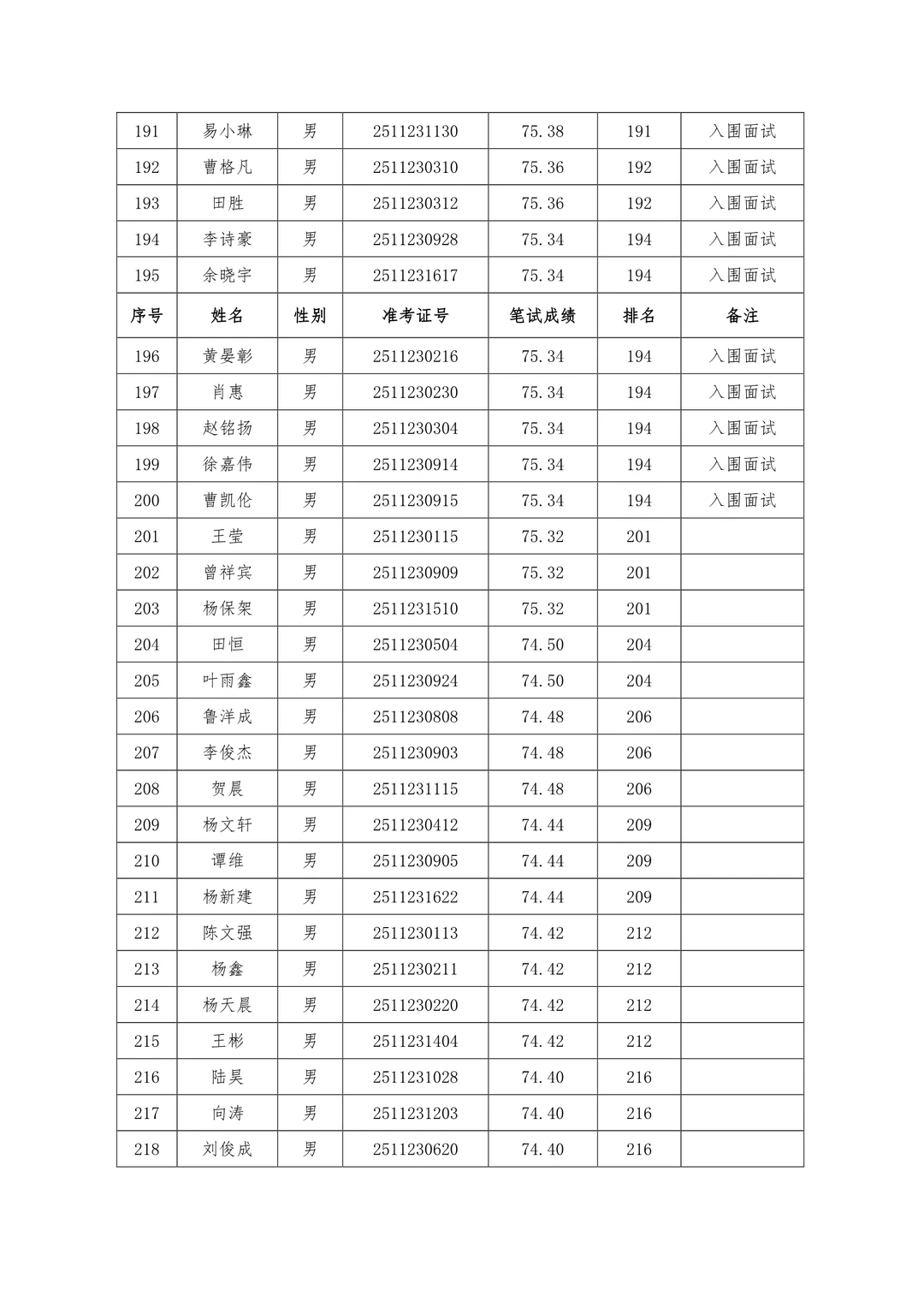 速查笔试成绩！25年怀化市局公开招聘辅警！