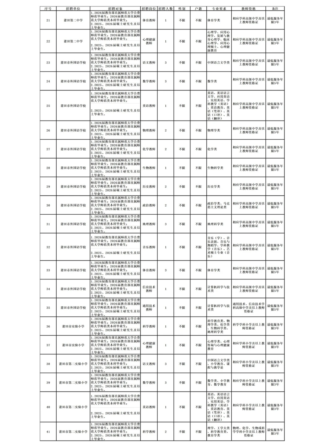 新出公告！莆田市2地拟招编内教师