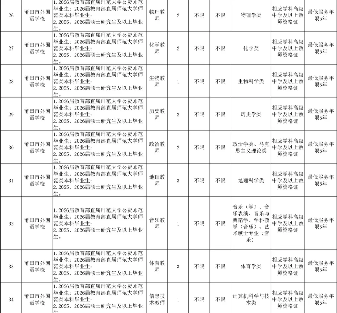 编内！莆田市直学校招86名教师！