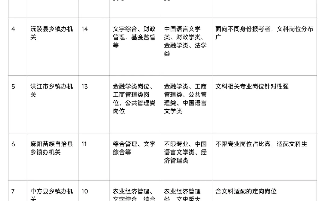 招录怀化文科生最多的十个单位