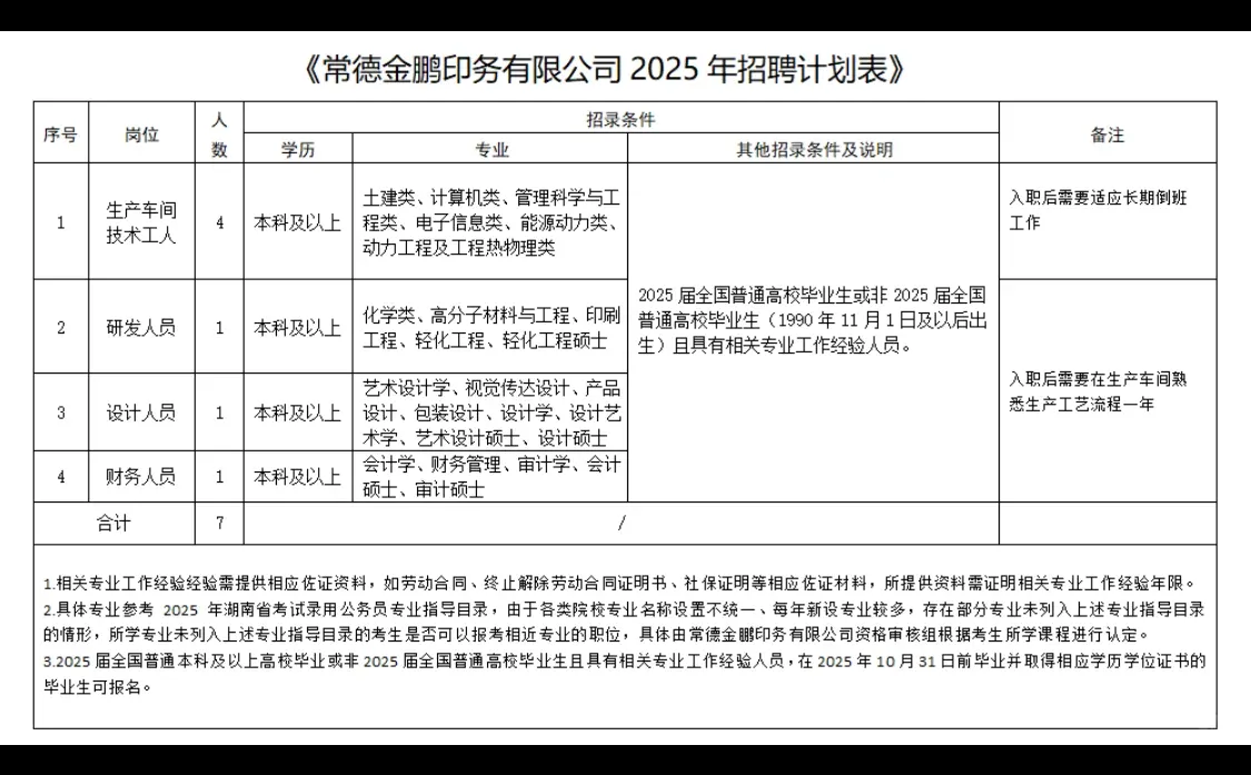 常德国企招聘：7人！12号截止报名