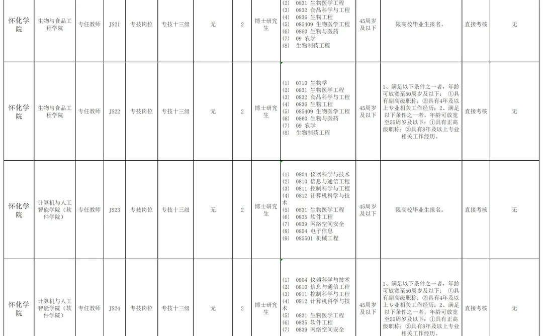 有编制！2025怀化学院第二批招聘40人