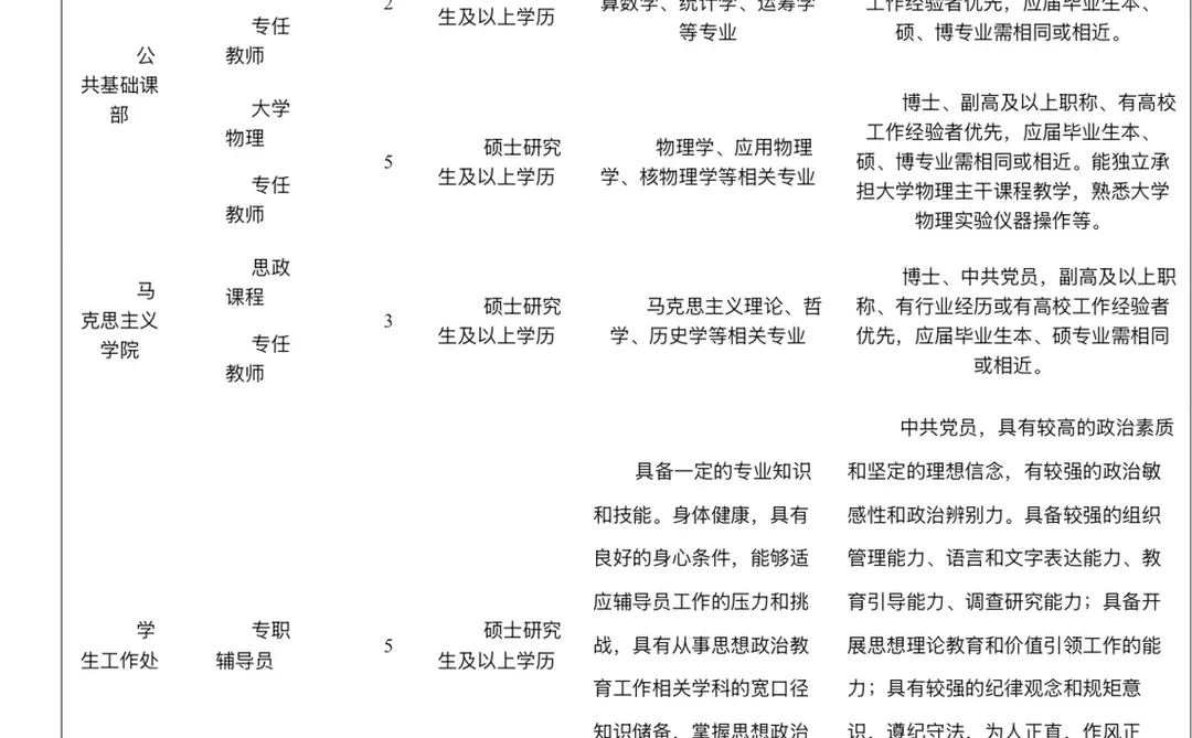 湖南交通工程学院招聘辅导员5名、其他若干