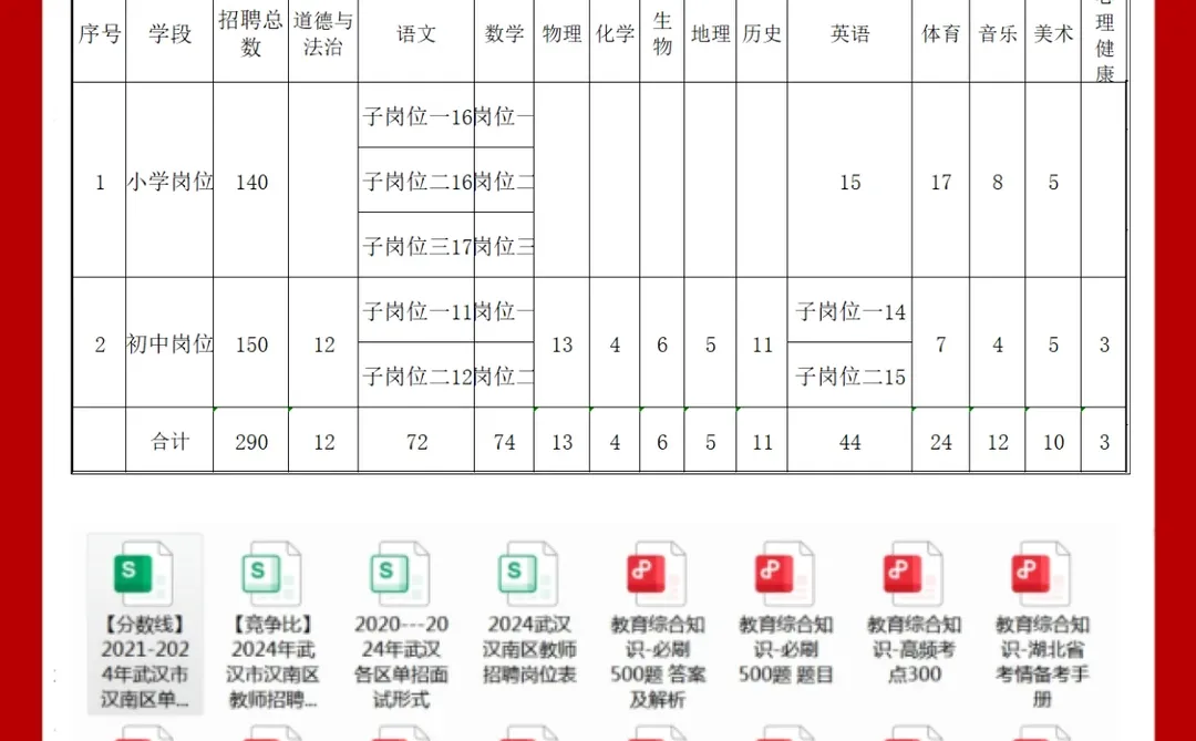 🔥湖北招聘小学老师290名（含岗位表pdf）