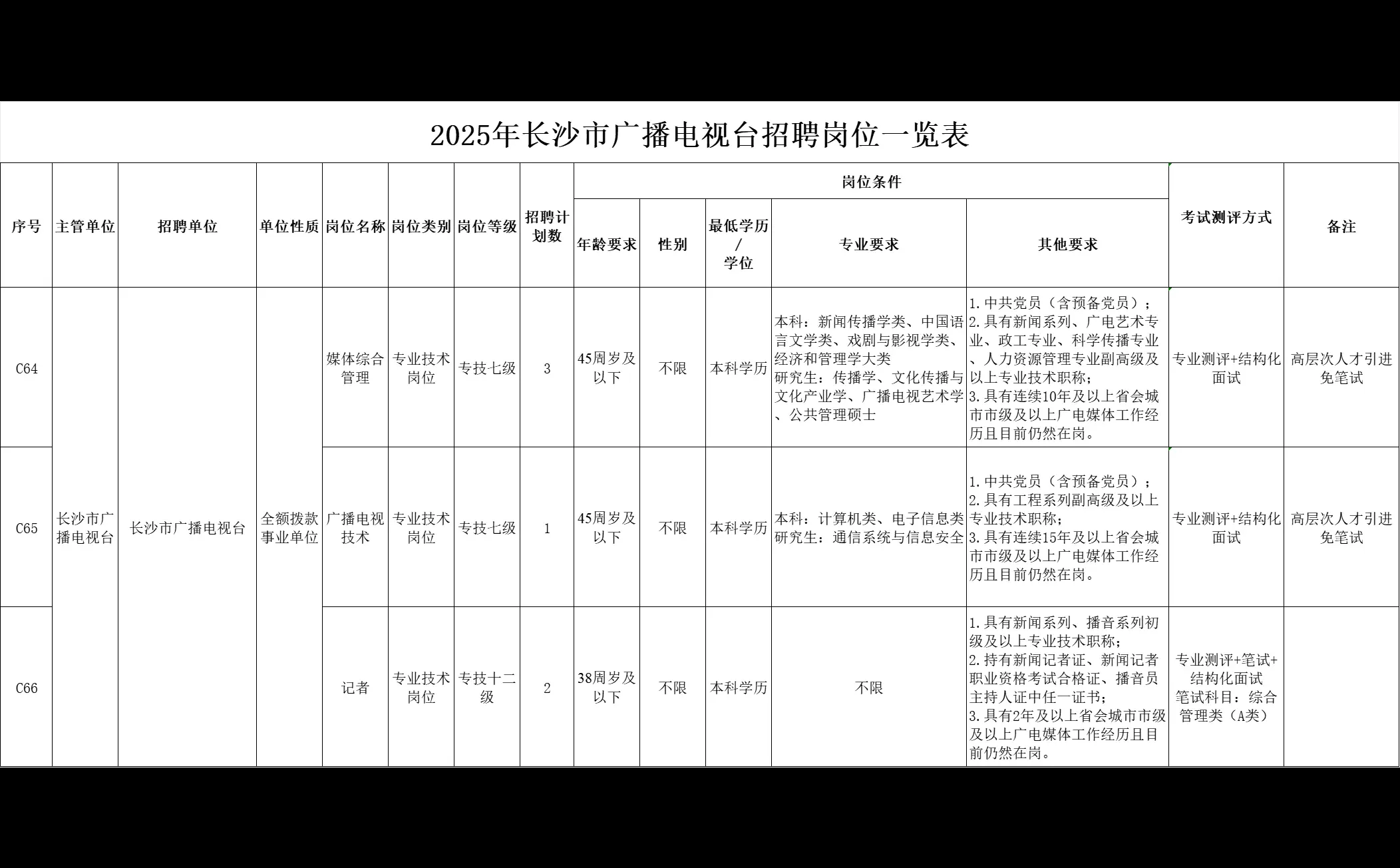 机会！2025年长沙广电又开始招事业编6名