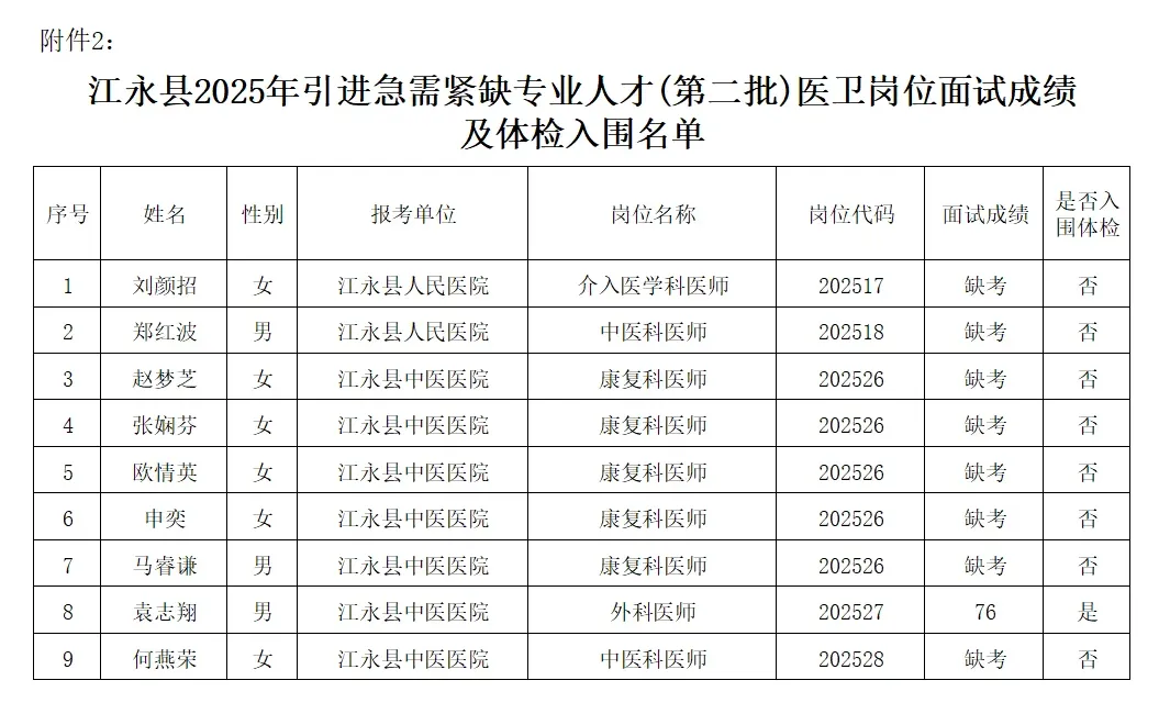 体检名单已出！25年江永县事业单位人才引进！