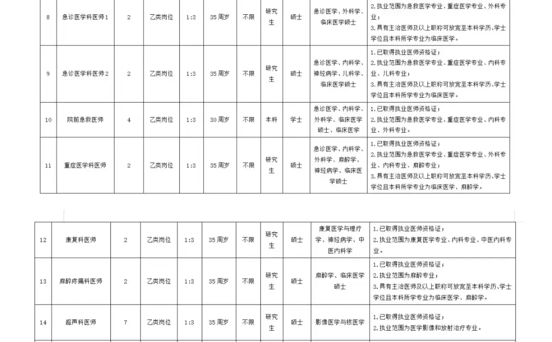 招51人护理12人长沙市长沙县人民医院