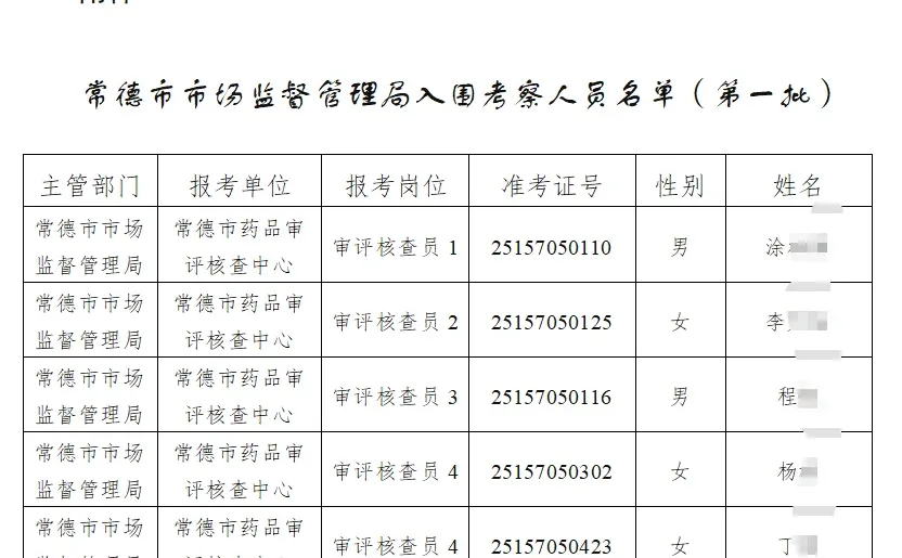 25常德市市监局公开招聘工作人员考察公告
