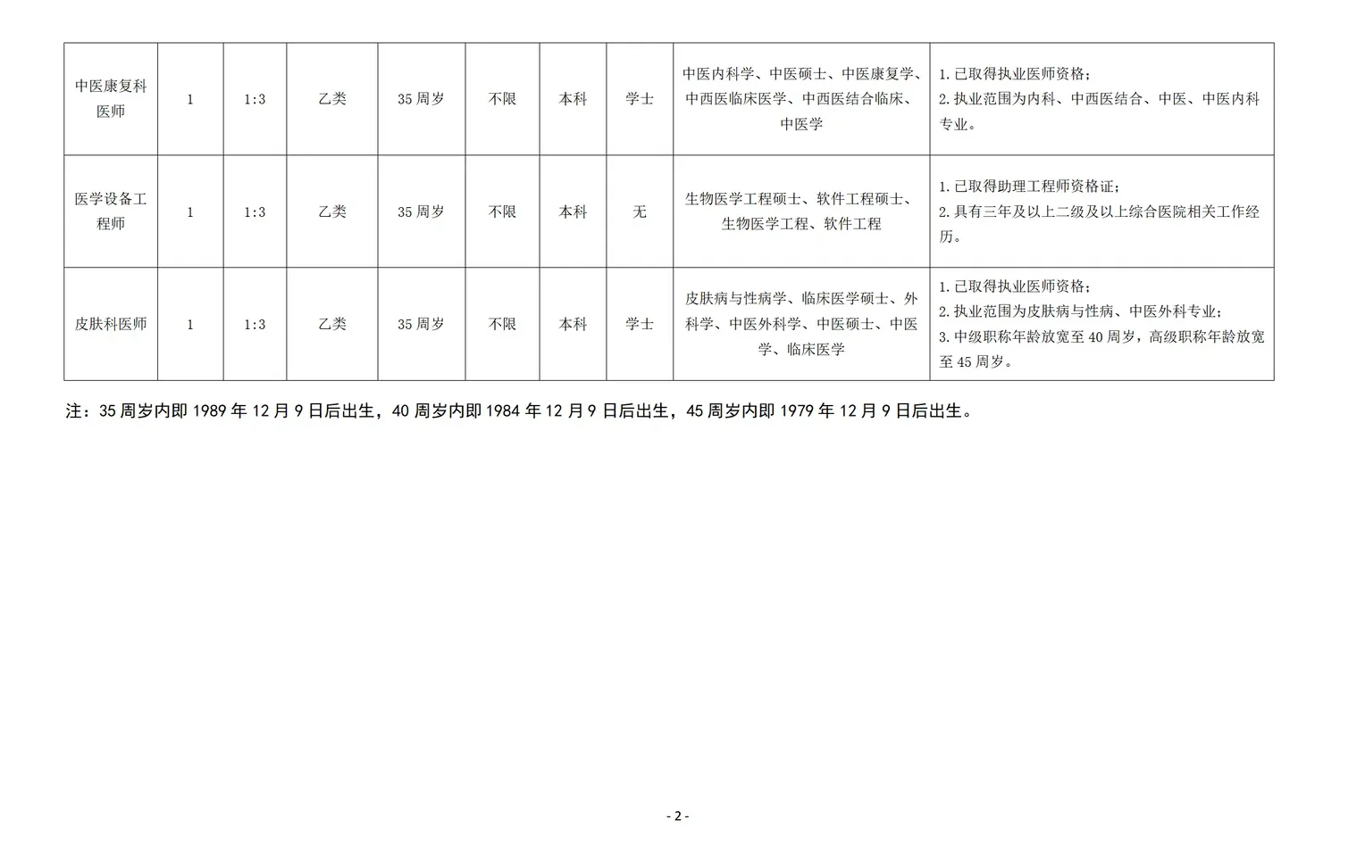 来了！2025长沙县卫健系统招聘58人