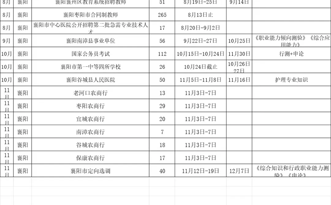 26年襄阳考生可以准备的考试！