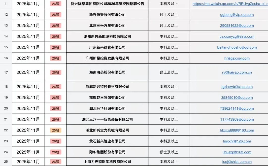 果然，长沙最后开启的校招都是王炸！