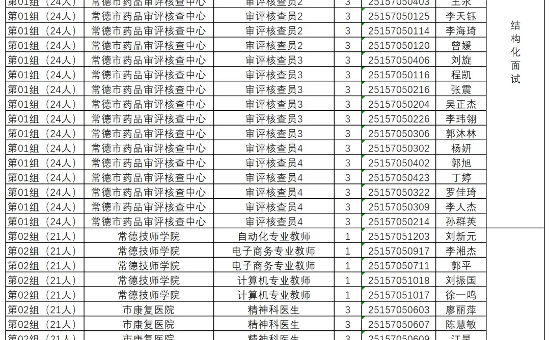 25年常德市市直事业单位招聘面试公告