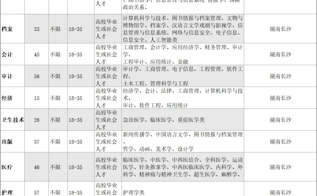 长沙出了！出了！湖南长沙出了！