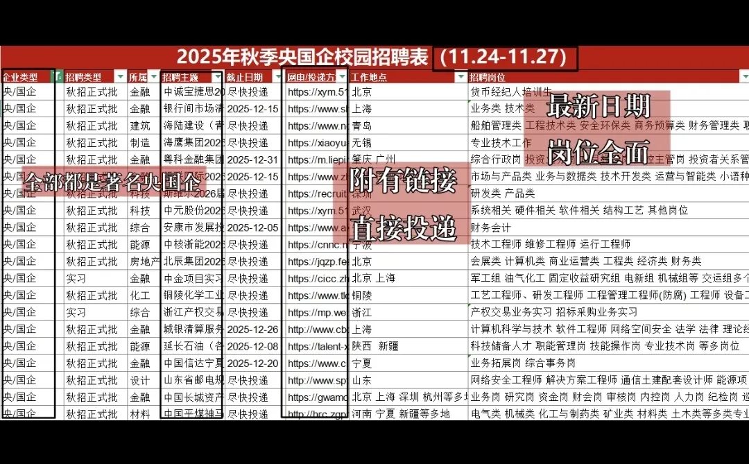 12.10-湖北武汉26校招可报央国企