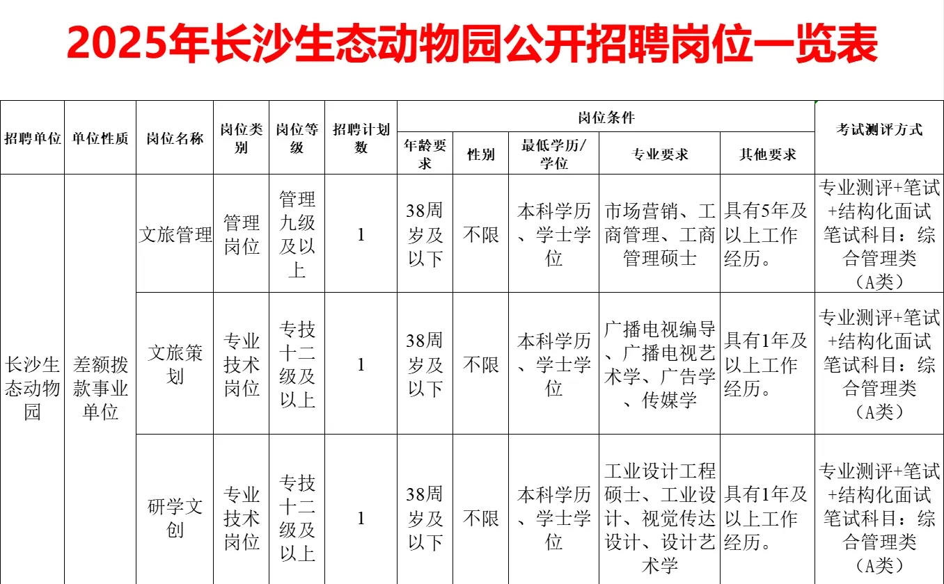 好单位！2025年长沙生态动物园招编制3人~