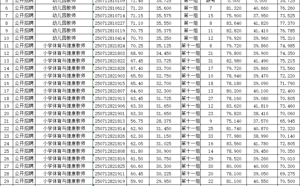 2025益阳赫山区教师招聘面试最高83.86分