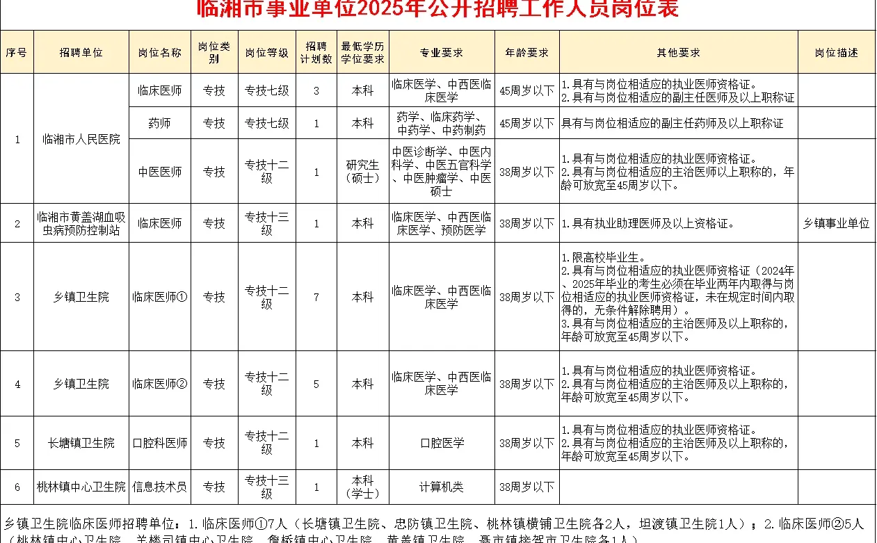 有编制！岳阳临湘市卫健系统事业单位招20人