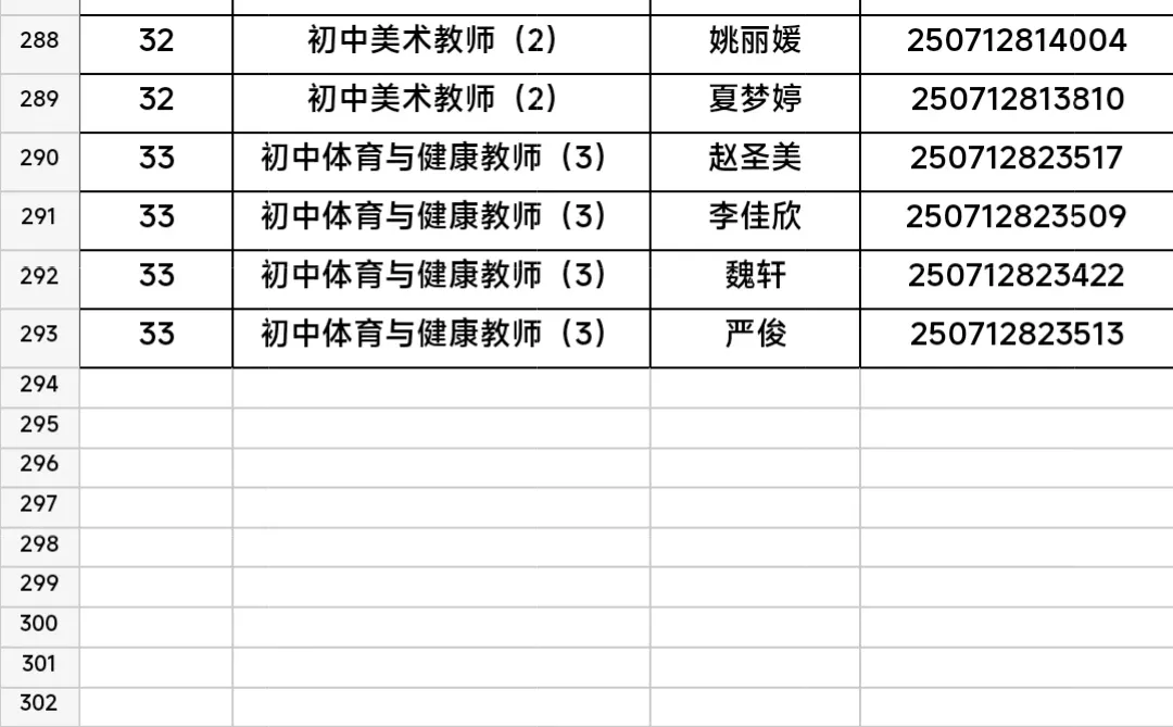 2025益阳市赫山区教师招聘入围名单