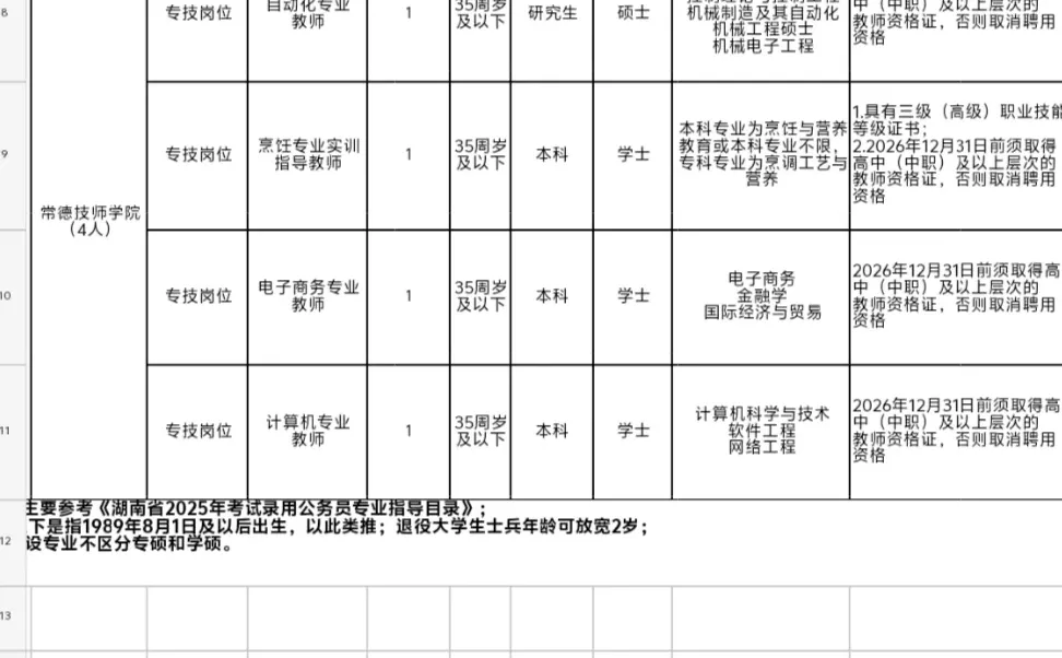 常德技师学院，专任教师，4人，本科可报
