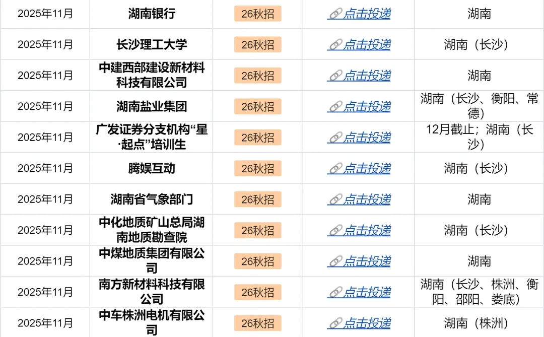 不是，12月的湖南校招还有这么多吗😱