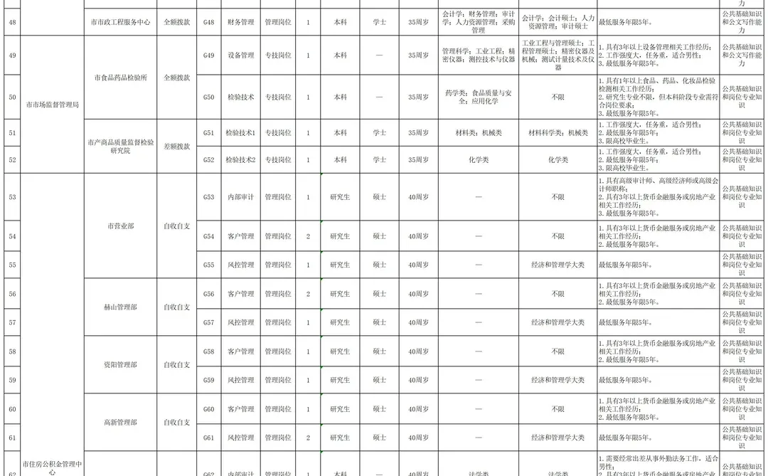 有编制！25益阳市市直事业单位招83人