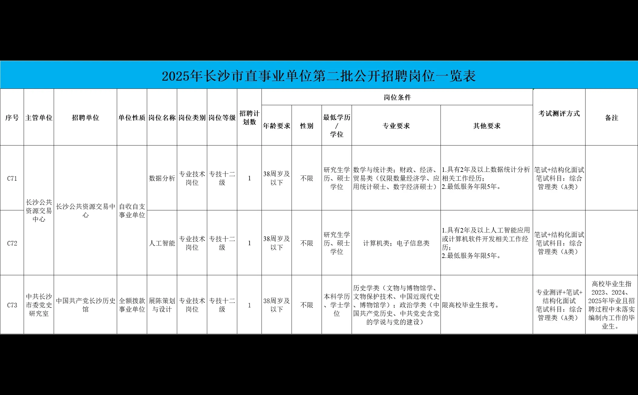 长沙市直第二次公开招聘89人！