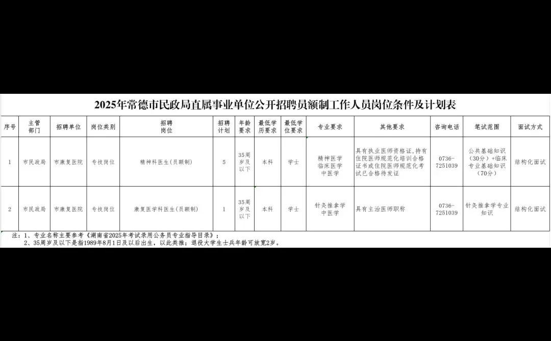 常德市康复医院招聘6人！