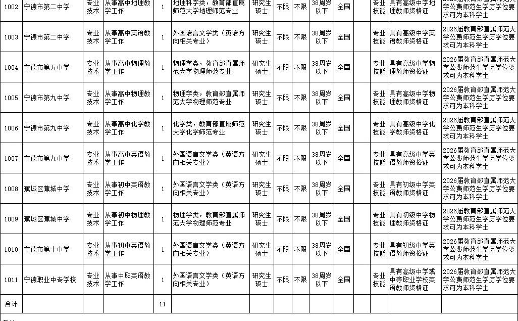 有编制！福建宁德又又又招聘教师啦！