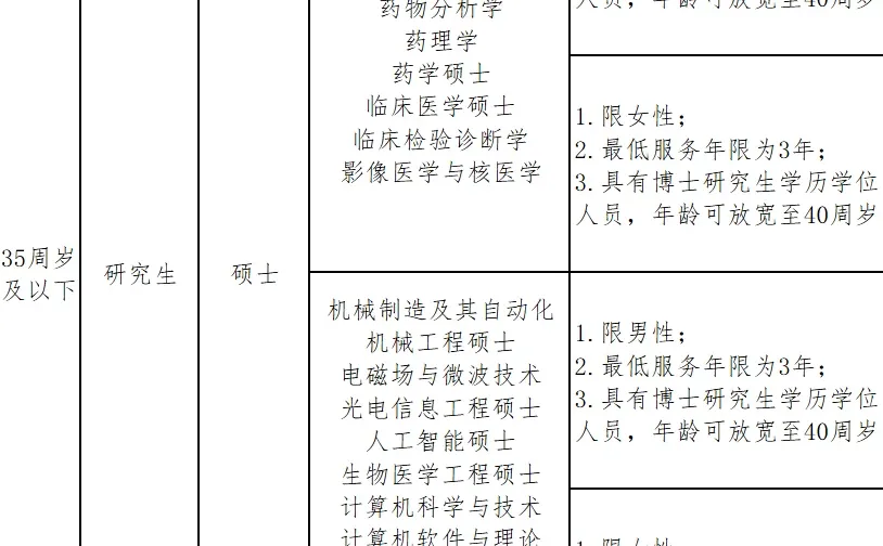 九月份常德市人才引进公告信息