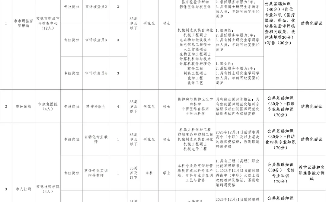 常德市直事业单位招聘20人