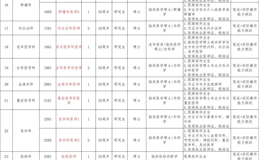 有编！2025年益阳市中心医院招67人