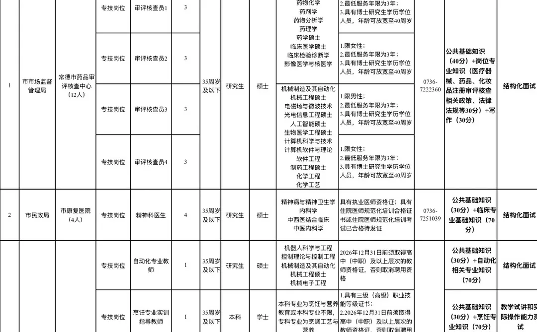 常德市招聘啦～