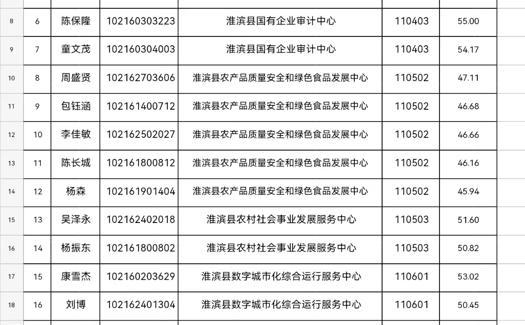 信阳淮滨县递补名单！