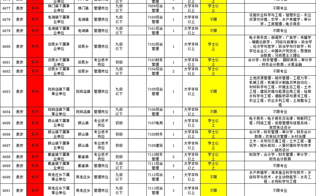 泰安东平事业单位岗位表速看！超多岗