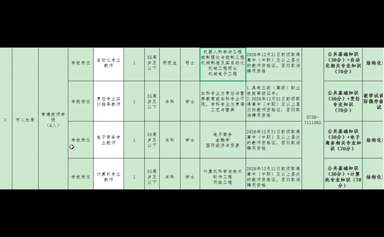 2025年湖南常德市直事业单位招聘20人