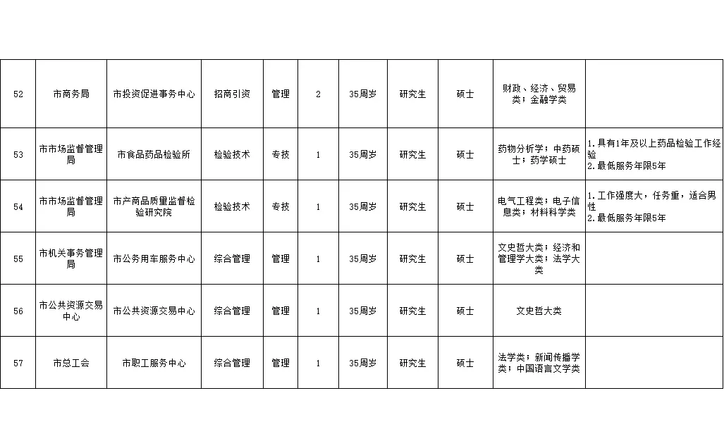 带编！2025益阳市市直事业单位招62人