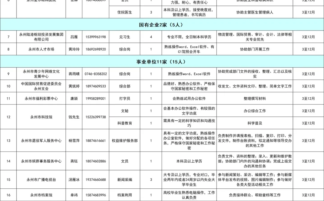 永州市有就业见习么？