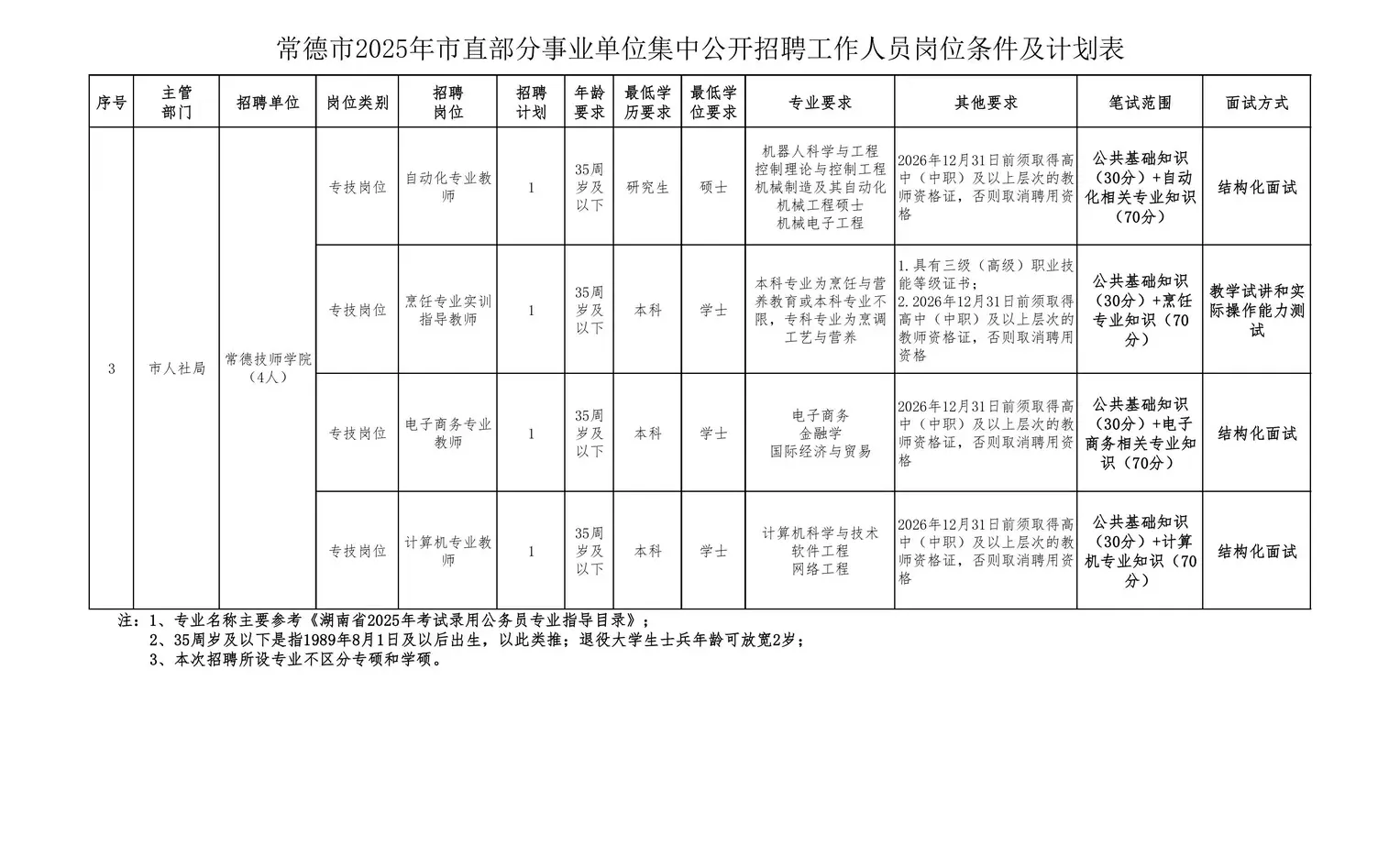 9月第一波！25湖南事业单位最新招聘公告
