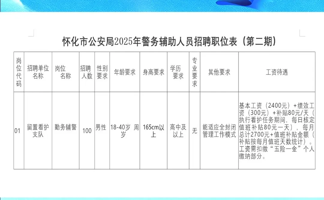 怀化公开招聘留置看护辅警100人 明后天报名