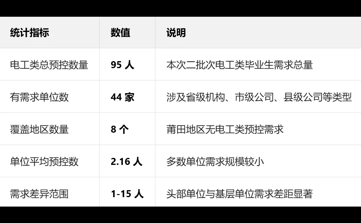 解析25届国网二批次岗位预控